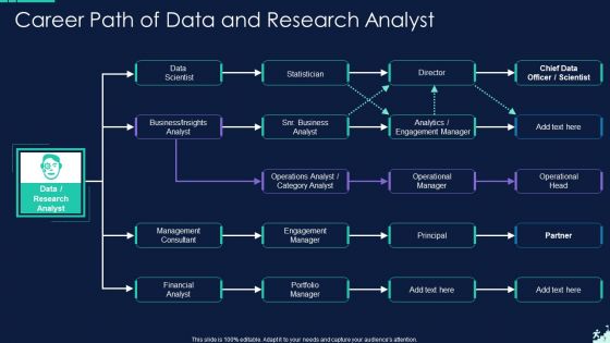 Career Path Ppt PowerPoint Presentation Complete Deck With Slides
