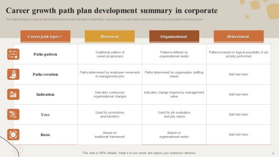 Career Plan Development Summary Ppt PowerPoint Presentation Complete Deck With Slides