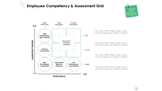Career Planning And Development Ppt PowerPoint Presentation Complete Deck With Slides