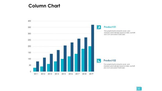 Career Planning And Management Ppt PowerPoint Presentation Complete Deck With Slides