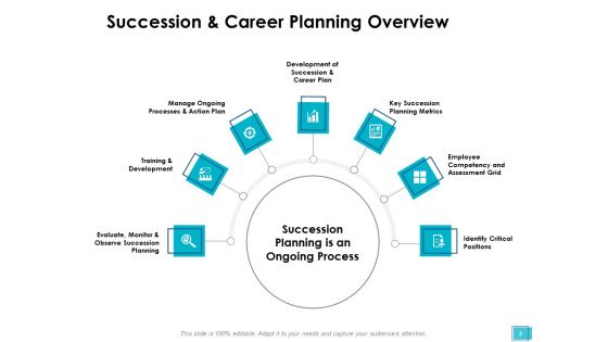 Career Planning And Management Ppt PowerPoint Presentation Complete Deck With Slides