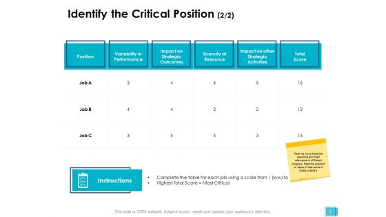 Career Planning And Management Ppt PowerPoint Presentation Complete Deck With Slides