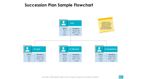 Career Planning And Management Ppt PowerPoint Presentation Complete Deck With Slides