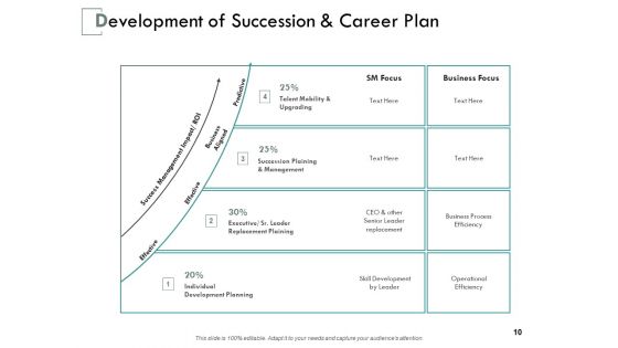 Career Planning Assessment Ppt PowerPoint Presentation Complete Deck With Slides