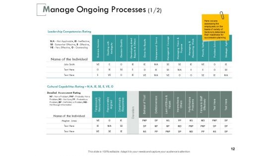 Career Planning Assessment Ppt PowerPoint Presentation Complete Deck With Slides