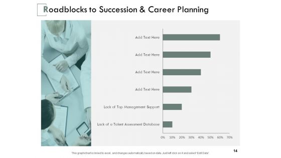 Career Planning Assessment Ppt PowerPoint Presentation Complete Deck With Slides