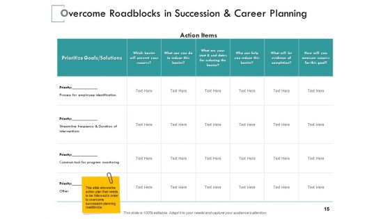 Career Planning Assessment Ppt PowerPoint Presentation Complete Deck With Slides