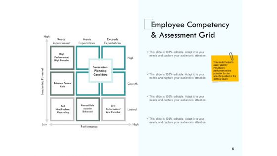 Career Planning Assessment Ppt PowerPoint Presentation Complete Deck With Slides