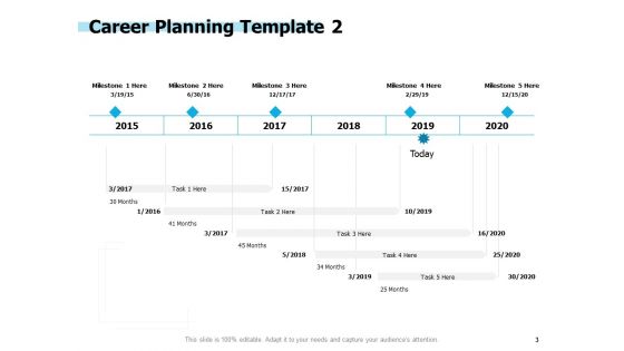 Career Planning Ppt PowerPoint Presentation Complete Deck With Slides