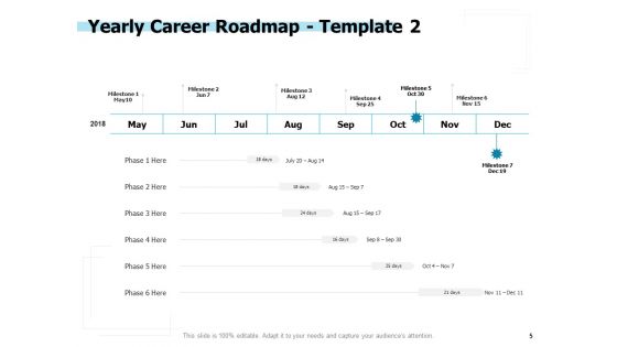 Career Planning Ppt PowerPoint Presentation Complete Deck With Slides