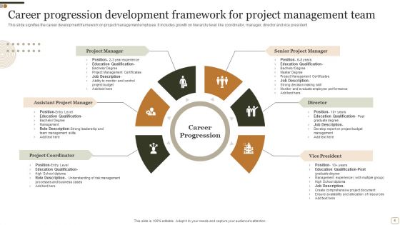 Career Progression Framework Ppt PowerPoint Presentation Complete Deck With Slides