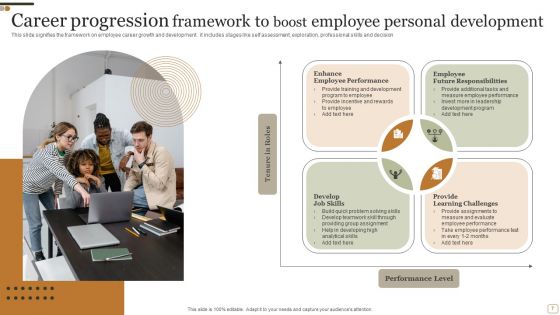 Career Progression Framework Ppt PowerPoint Presentation Complete Deck With Slides