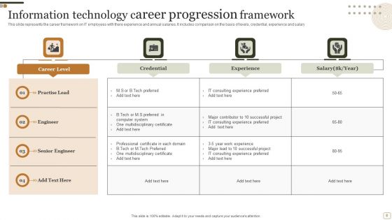 Career Progression Framework Ppt PowerPoint Presentation Complete Deck With Slides