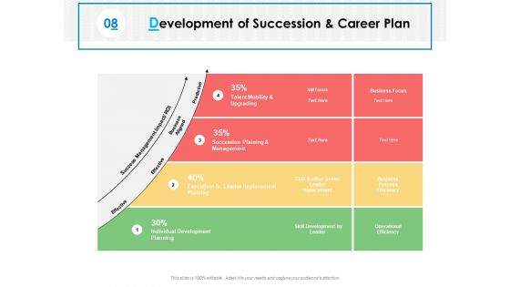 Career Progression Planning Ppt PowerPoint Presentation Complete Deck With Slides