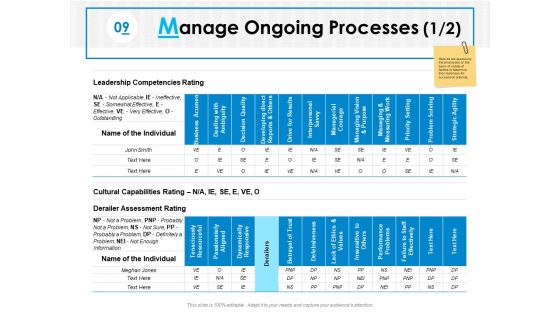 Career Progression Planning Ppt PowerPoint Presentation Complete Deck With Slides