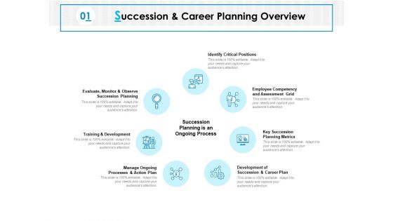 Career Progression Planning Ppt PowerPoint Presentation Complete Deck With Slides