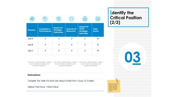Career Progression Planning Ppt PowerPoint Presentation Complete Deck With Slides