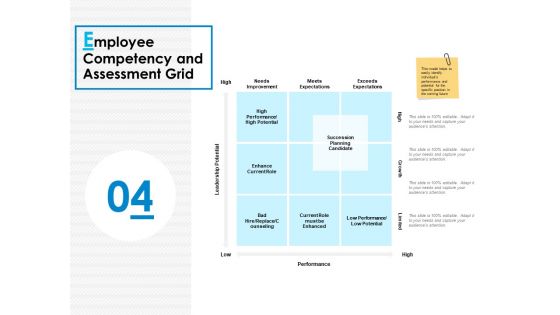 Career Progression Planning Ppt PowerPoint Presentation Complete Deck With Slides