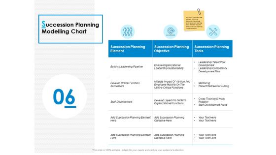 Career Progression Planning Ppt PowerPoint Presentation Complete Deck With Slides