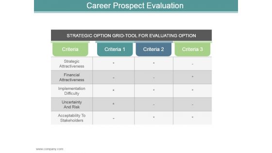 Career Prospect Evaluation Powerpoint Presentation Examples