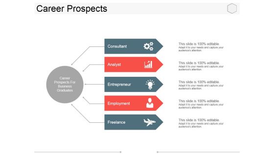 Career Prospects Ppt PowerPoint Presentation Layouts Example File