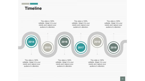 Career Roadmap Ppt PowerPoint Presentation Complete Deck With Slides