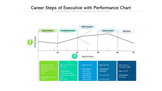 Career Steps Of Executive With Performance Chart Ppt PowerPoint Presentation Gallery Deck PDF Career Steps Of Executive With Performance Chart Ppt PowerPoint Presentation Gallery Deck PDF