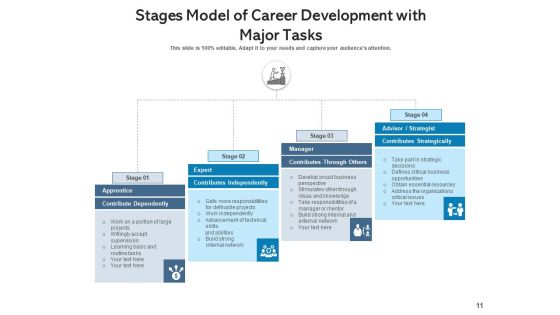 Career Steps Performance Arrow Ppt PowerPoint Presentation Complete Deck