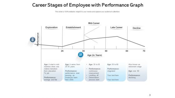 Career Steps Performance Arrow Ppt PowerPoint Presentation Complete Deck