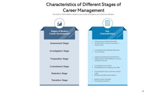 Career Steps Performance Arrow Ppt PowerPoint Presentation Complete Deck