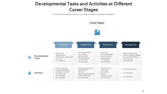 Career Steps Performance Arrow Ppt PowerPoint Presentation Complete Deck