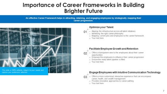 Career Structure Workforce Analytics Ppt PowerPoint Presentation Complete Deck With Slides