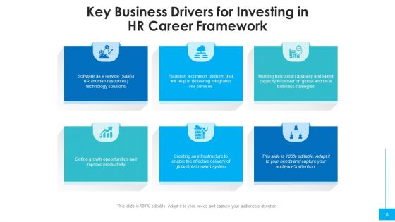 Career Structure Workforce Analytics Ppt PowerPoint Presentation Complete Deck With Slides