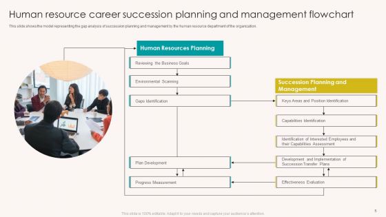 Career Succession Planning Ppt PowerPoint Presentation Complete With Slides