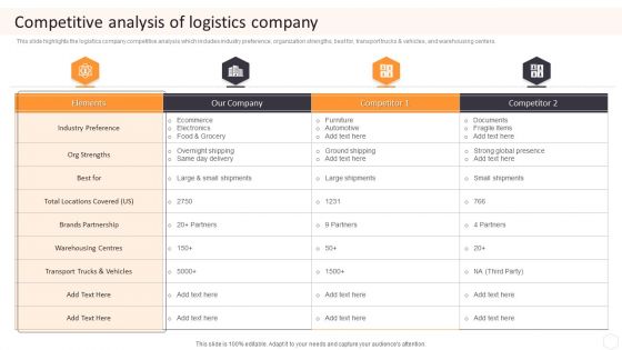 Cargo Logistics Company Profile Competitive Analysis Of Logistics Company Designs PDF Cargo Logistics Company Profile Competitive Analysis Of Logistics Company Designs PDF