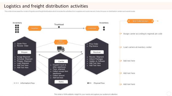 Cargo Logistics Company Profile Logistics And Freight Distribution Activities Themes PDF