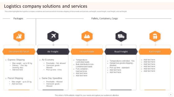 Cargo Logistics Company Profile Ppt PowerPoint Presentation Complete With Slides
