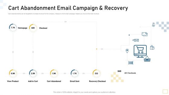 Cart Abandonment Email Campaign And Recovery Ppt Pictures Format Ideas PDF