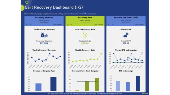 Cart Recovery Dashboard Ppt Outline Icon PDF Cart Recovery Dashboard Ppt Outline Icon PDF