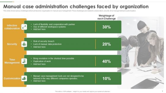Case Administration Ppt PowerPoint Presentation Complete With Slides