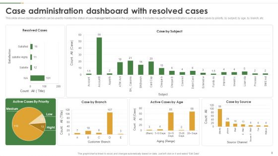 Case Administration Ppt PowerPoint Presentation Complete With Slides