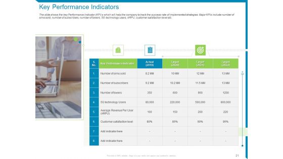 Case Competition-Reduction In Existing Customer Of Telecommunication Company Ppt PowerPoint Presentation Complete Deck With Slides