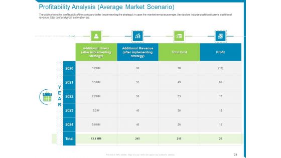 Case Competition-Reduction In Existing Customer Of Telecommunication Company Ppt PowerPoint Presentation Complete Deck With Slides