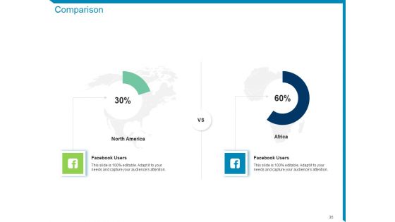 Case Competition-Reduction In Existing Customer Of Telecommunication Company Ppt PowerPoint Presentation Complete Deck With Slides