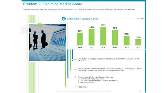 Case Competition-Reduction In Existing Customer Of Telecommunication Company Ppt PowerPoint Presentation Complete Deck With Slides