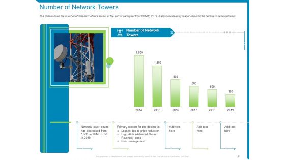 Case Competition-Reduction In Existing Customer Of Telecommunication Company Ppt PowerPoint Presentation Complete Deck With Slides