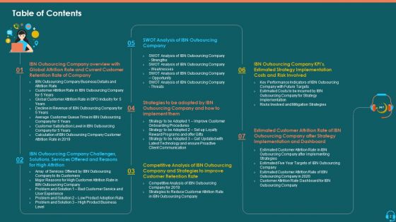 Case Competition Consumer Loss In A BPO Ppt PowerPoint Presentation Complete Deck With Slides