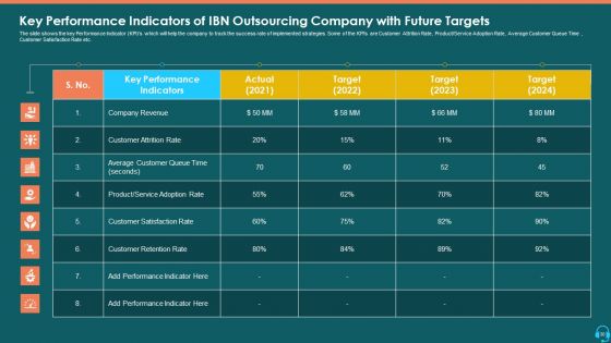 Case Competition Consumer Loss In A BPO Ppt PowerPoint Presentation Complete Deck With Slides