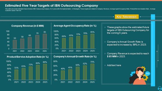 Case Competition Consumer Loss In A BPO Ppt PowerPoint Presentation Complete Deck With Slides