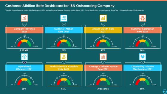 Case Competition Consumer Loss In A BPO Ppt PowerPoint Presentation Complete Deck With Slides